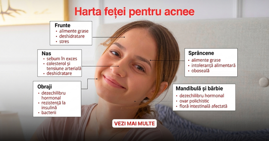 Harta feței la acnee, pe zone